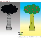 两种选择两个世界